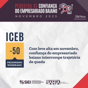 Leia mais sobre o artigo Confiança do empresariado baiano interrompe trajetória de queda em novembro