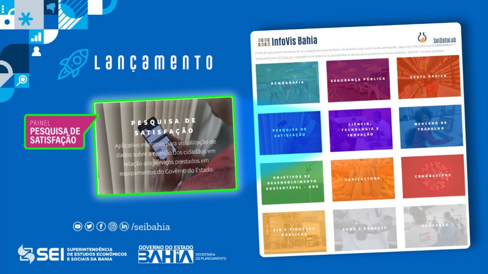 Você está visualizando atualmente Novo painel no InfoVis Bahia mostra pesquisa de satisfação do SAC