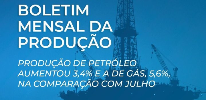 Produção de petróleo e de gás bate 4,345 milhões de barris/dia em agosto