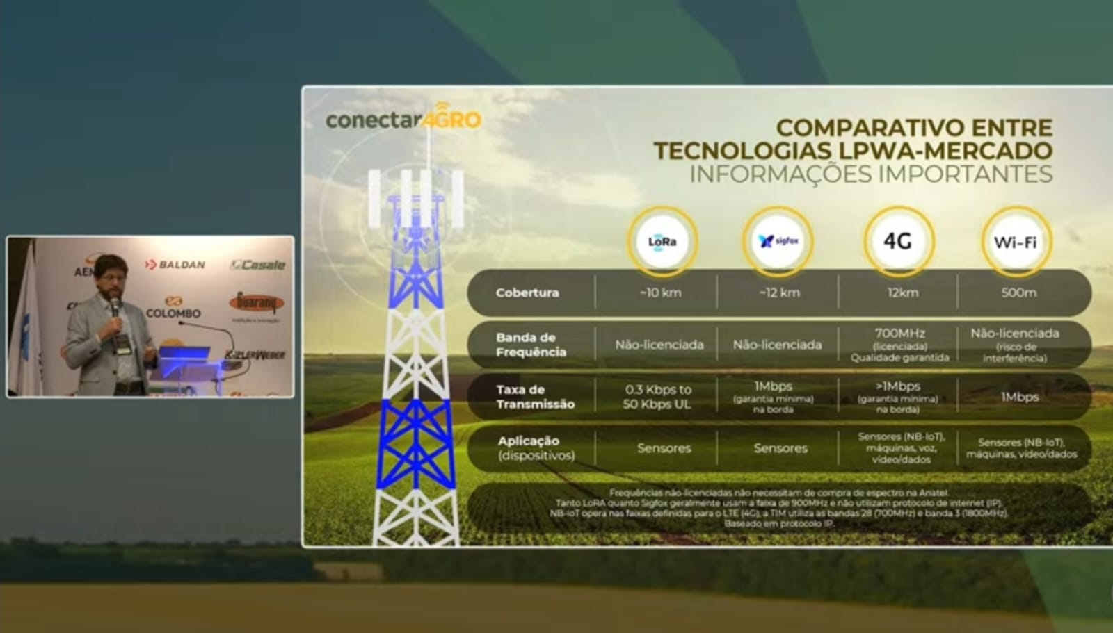 Você está visualizando atualmente Conectividade rural ainda é desafio no Brasil