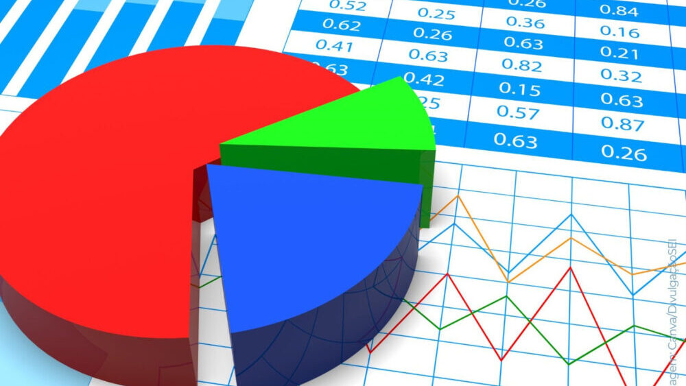 Você está visualizando atualmente Em 2022, o PIB baiano correspondeu a 4,0% da economia brasileira