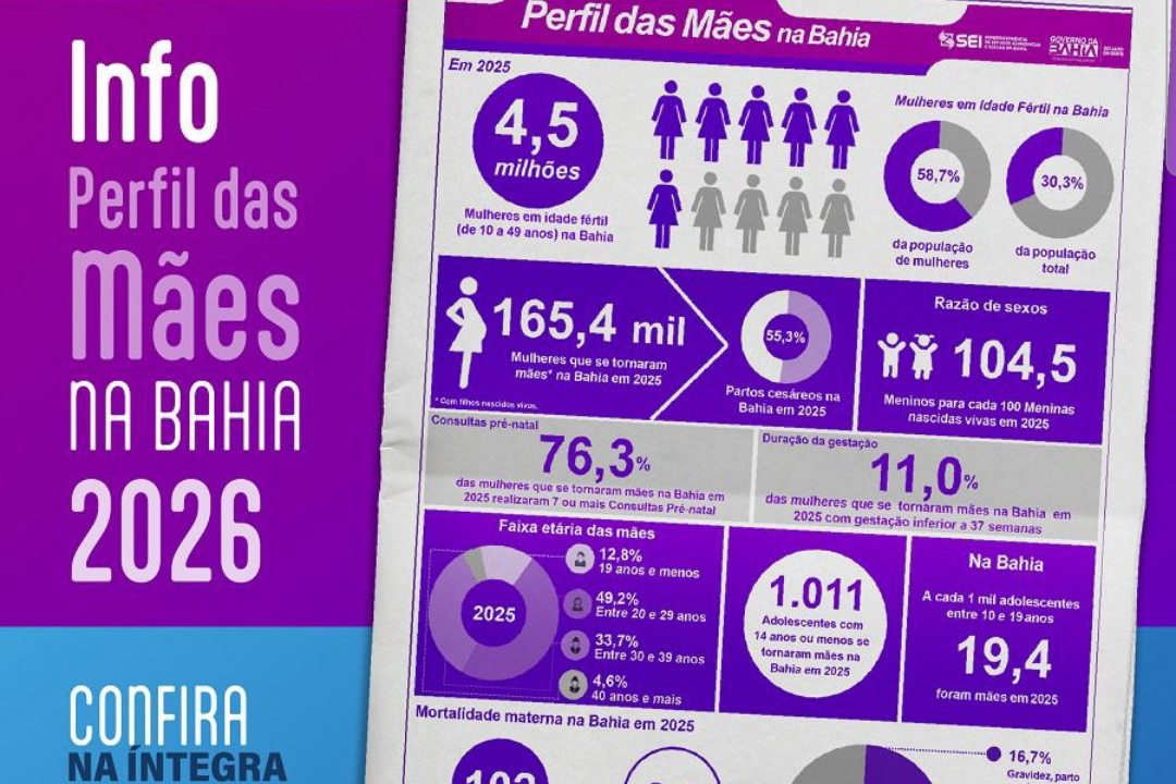 Mais da metade das mulheres que se tornaram mães na Bahia em 2025 tiveram parto cesáreo