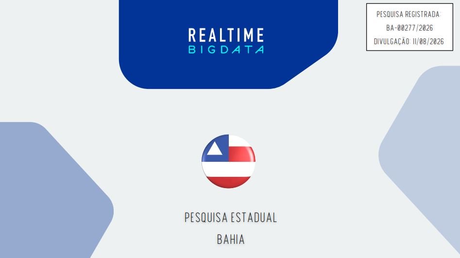 Disputa na Bahia segue acirrada com empate entre ACM e Jerônimo; Rui e Wagner lideram senado, aponta pesquisa Real Time Big Data
